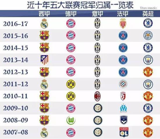 這場失利也